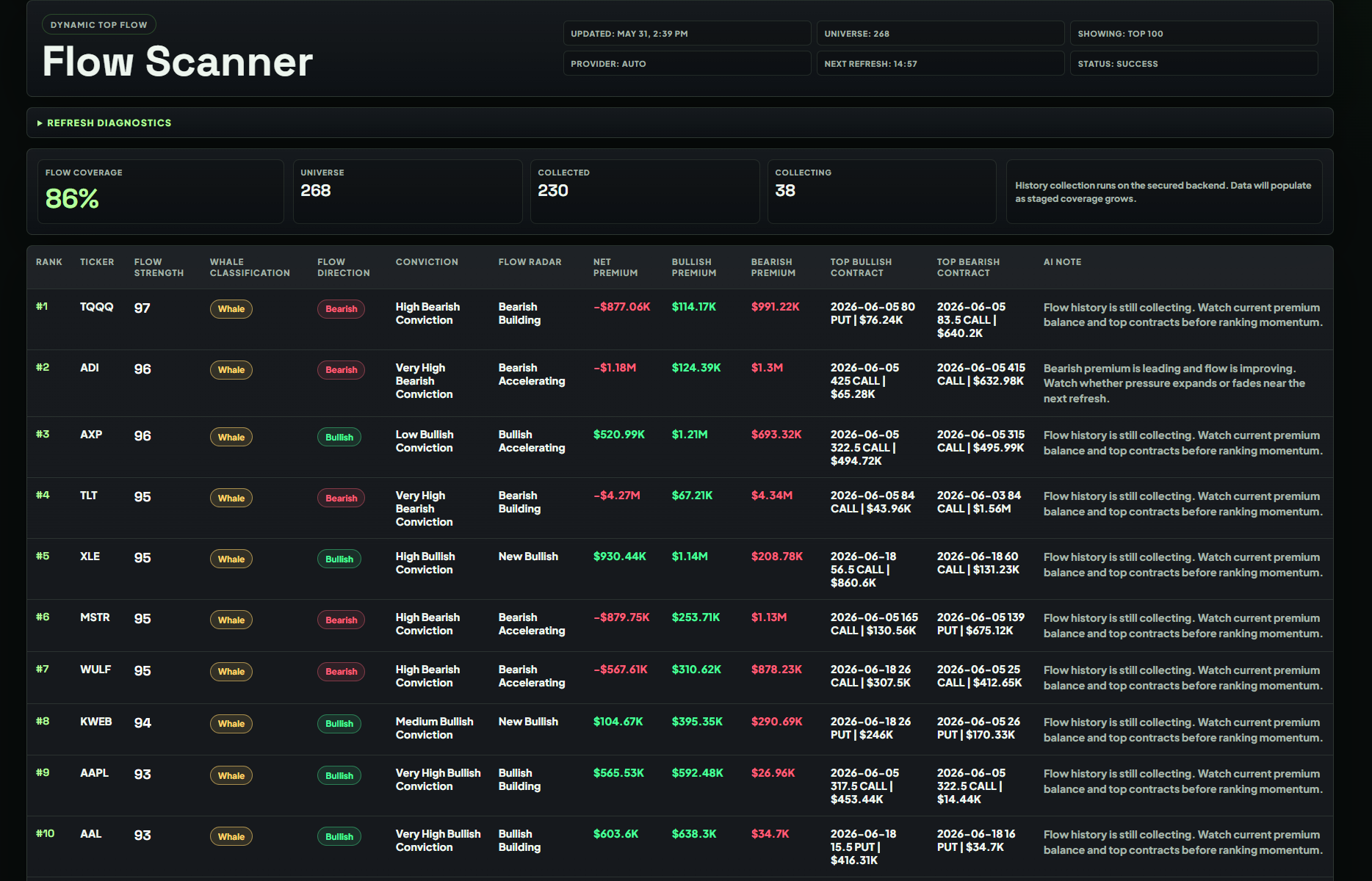 Grizzibull Flow Scanner premium dashboard preview