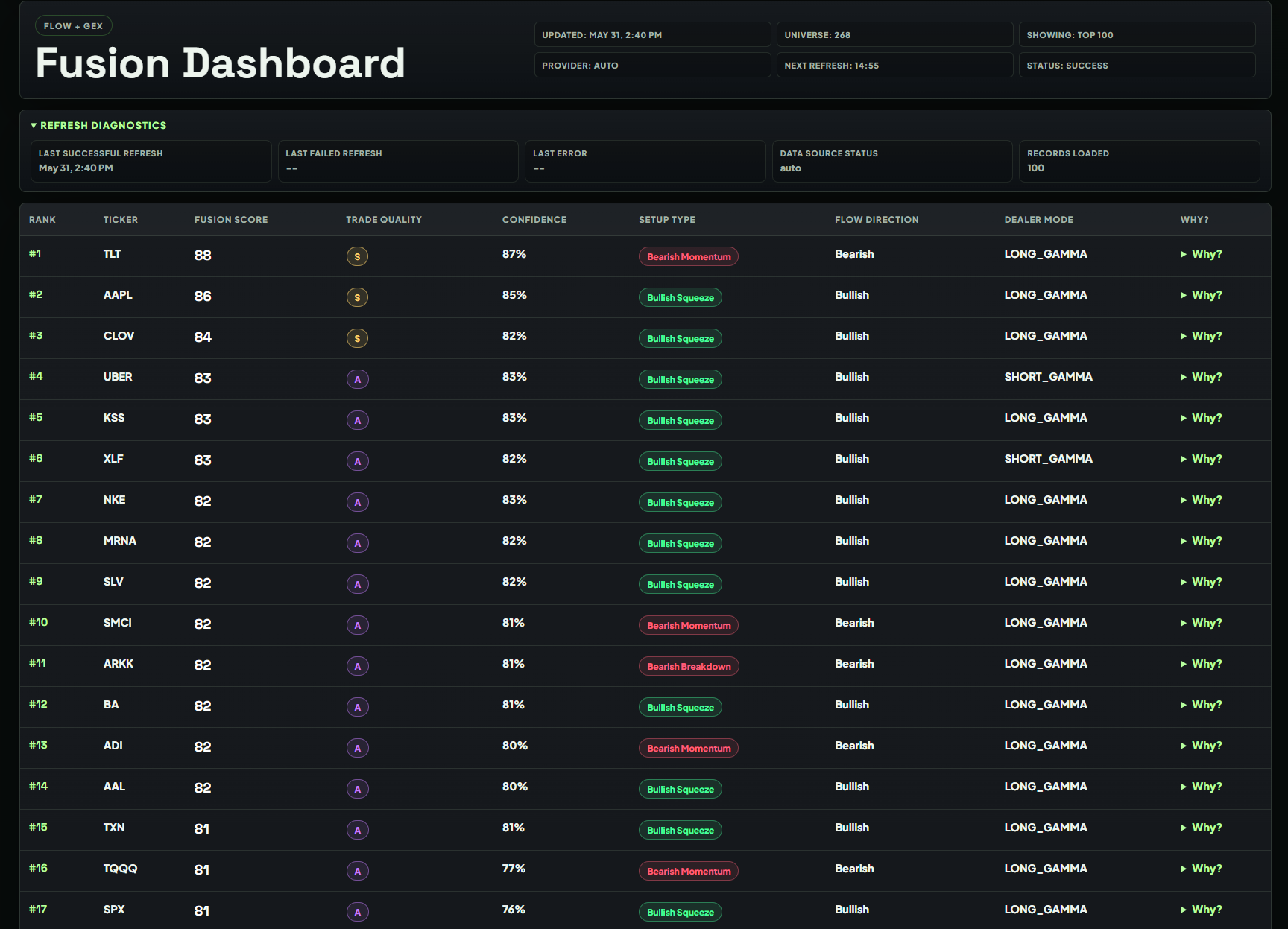Grizzibull Fusion premium dashboard preview