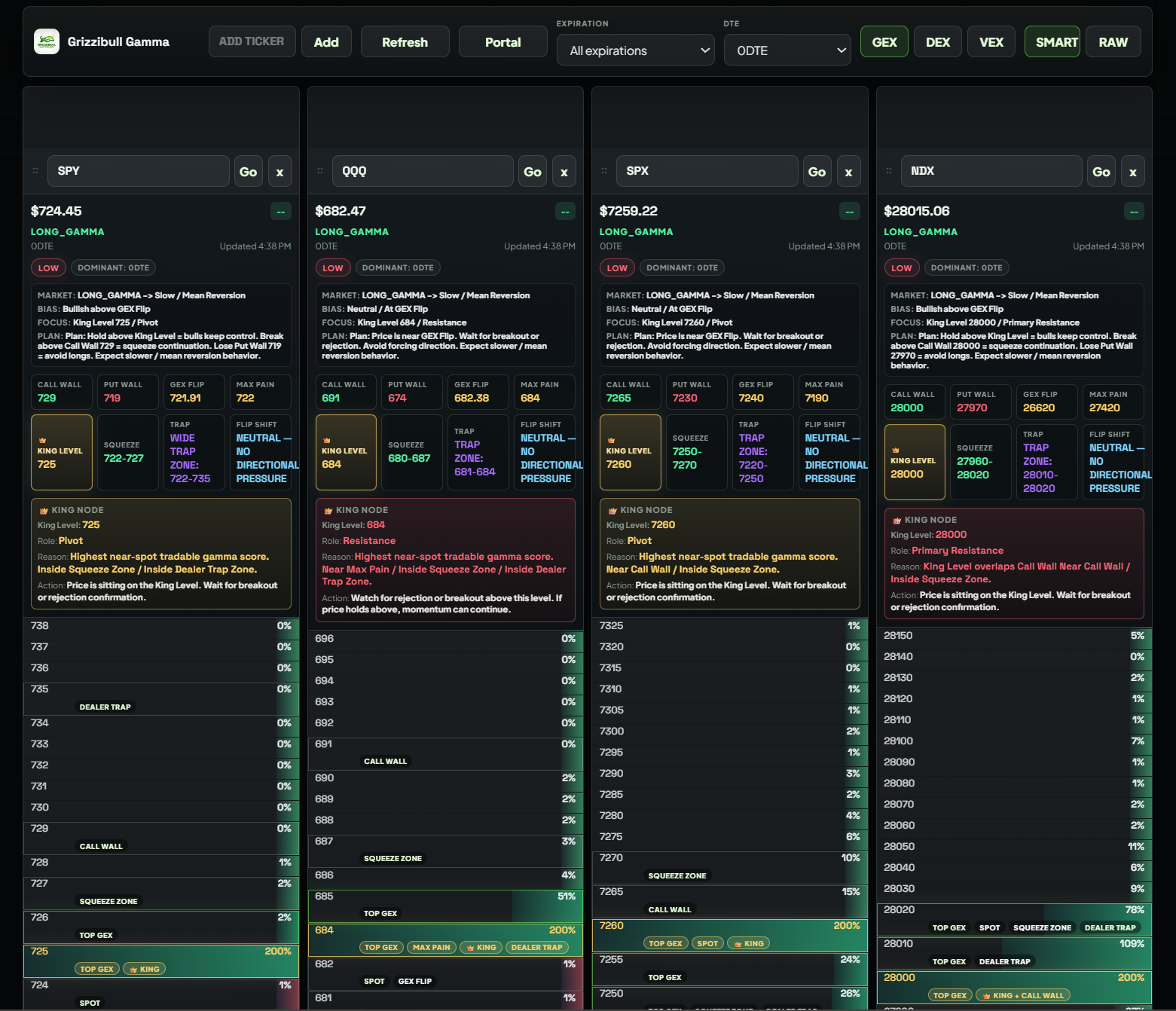 Grizzibull Gamma Engine SMART GEX heatmap with King Level and King Node levels