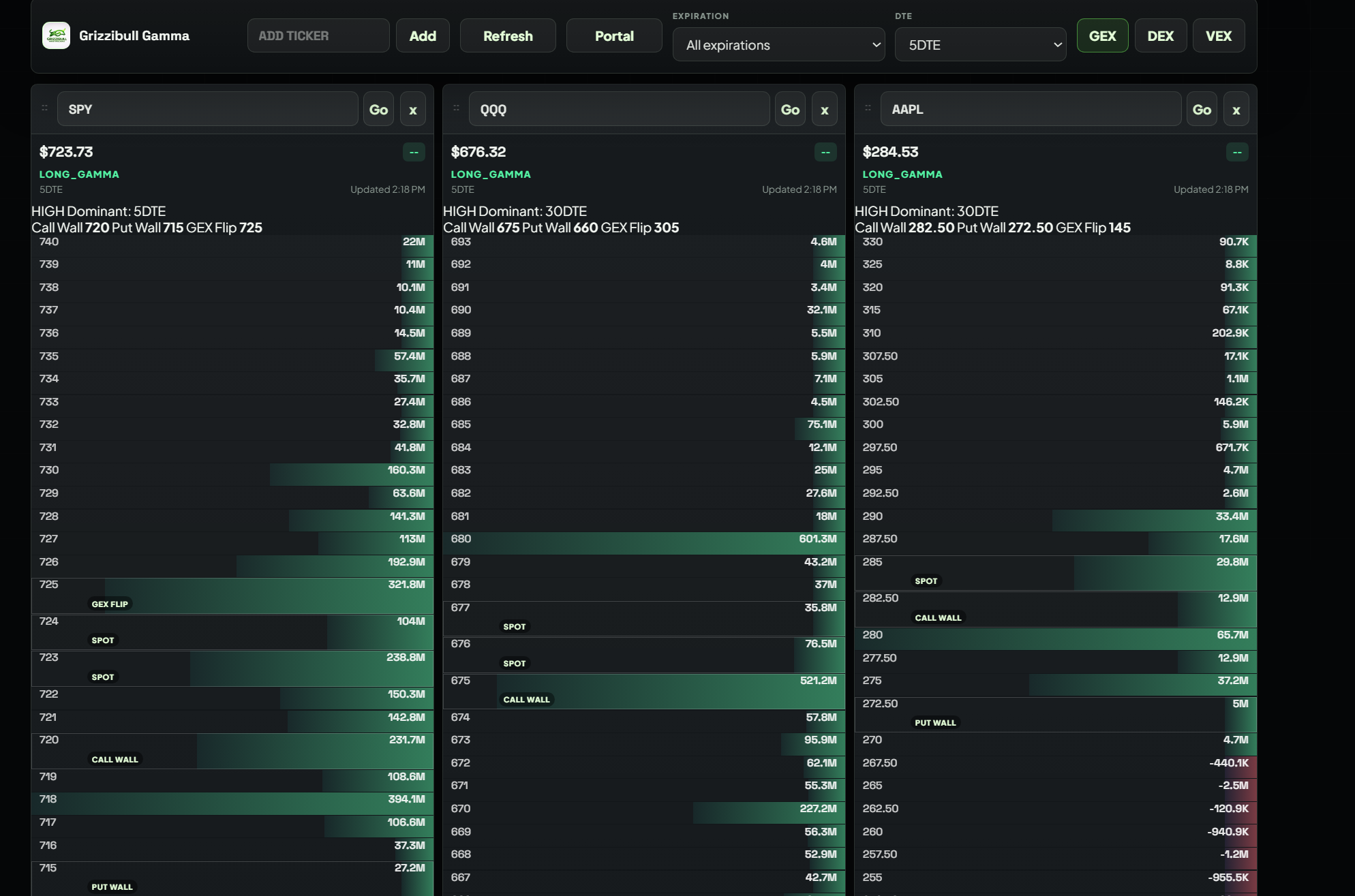 Grizzibull Gamma Engine multi-ticker heatmap with GEX levels