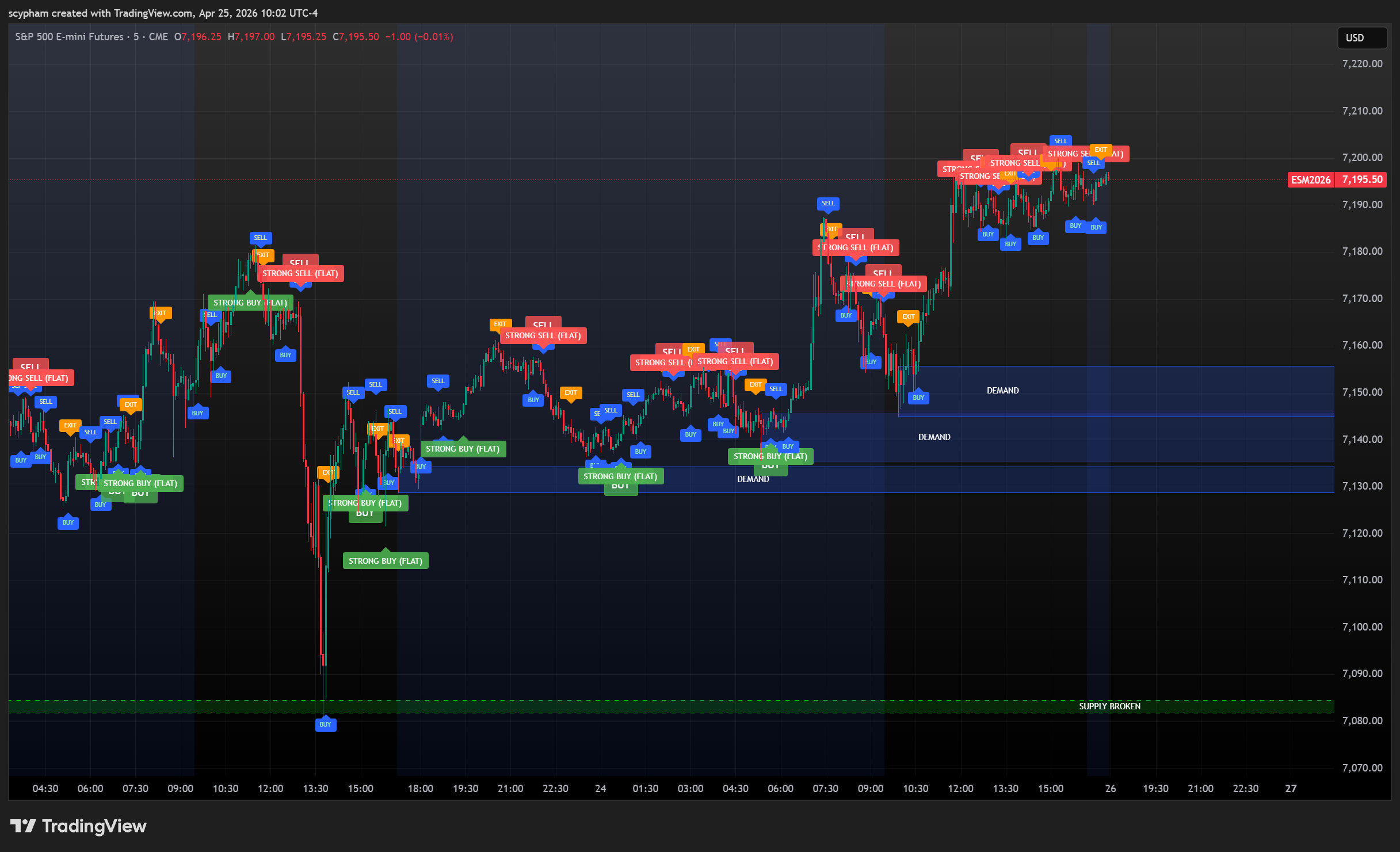 ES futures chart from April 23 and 24, 2026