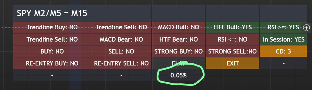 Dashboard box showing FLIP 0.05%