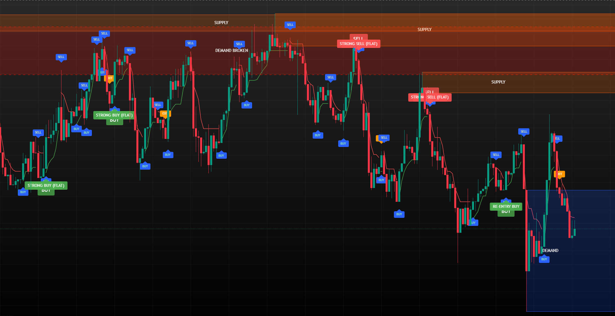 GRIZZIBULL bot chart with buy and sell signals
